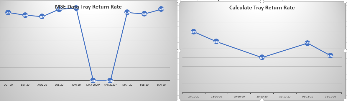 Data