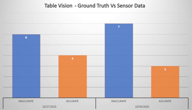 ground truth vs sensor