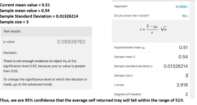 t-test