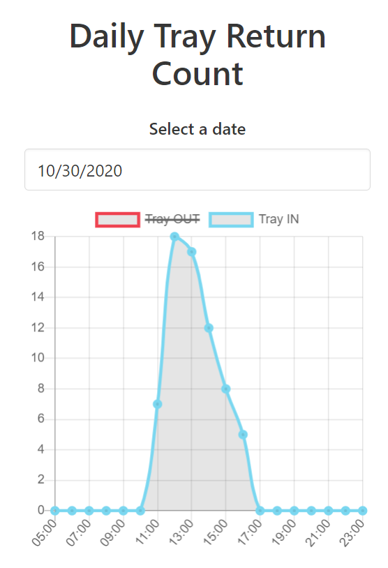 Data