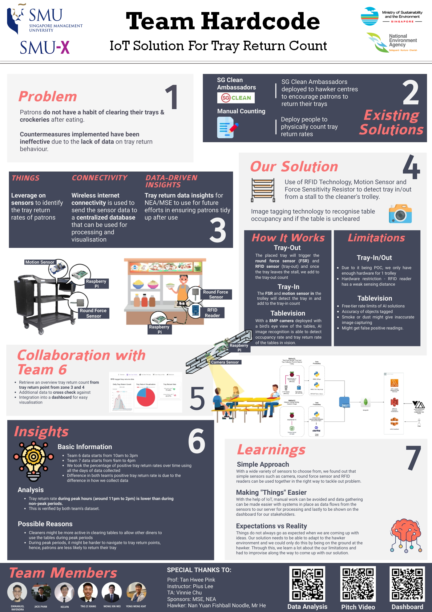 Team Hardcode's Poster