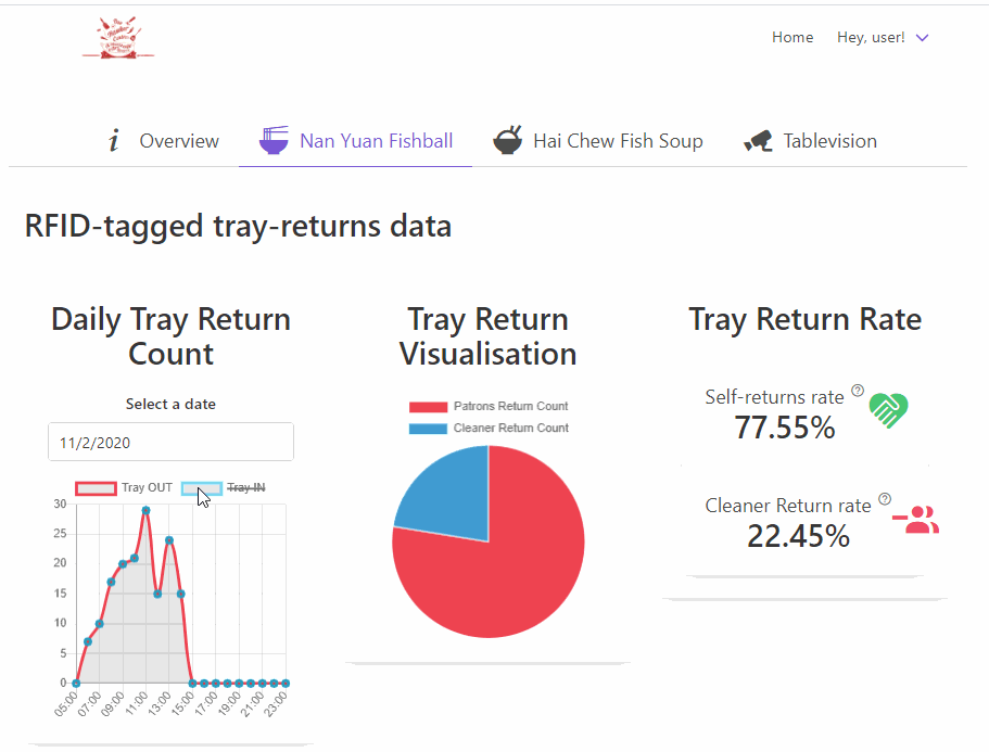 tray-dashboard3