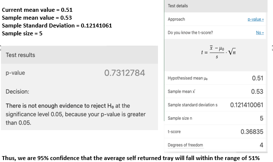 Data