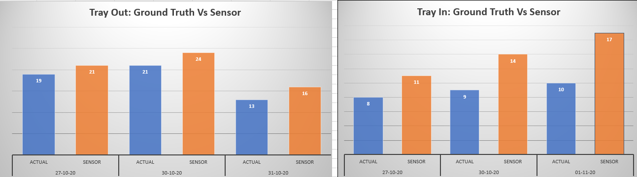 Data